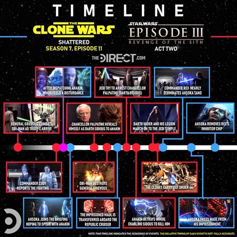 which seasons of clone wars to watch|clone wars season 7 timeline.